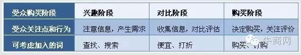 百度創意受眾分析 百度創意受眾分析