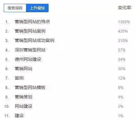百度搜索指數 百度搜索指數