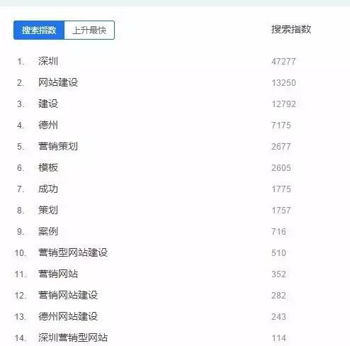 搜索指數分析 搜索指數分析
