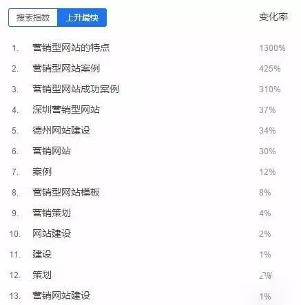 百度搜索指數 百度搜索指數