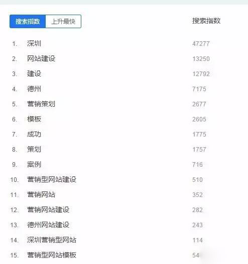 搜索指數分析 搜索指數分析