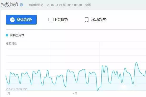 百度指數 百度指數