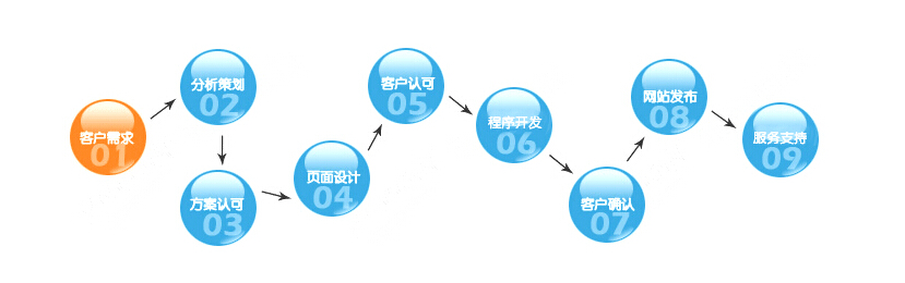 佛山網(wǎng)站建設(shè) 佛山網(wǎng)站建設(shè)