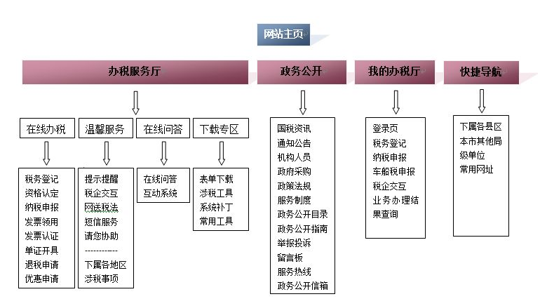 佛山網(wǎng)站建設(shè) 佛山網(wǎng)站建設(shè)