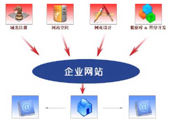 佛山網(wǎng)站建設