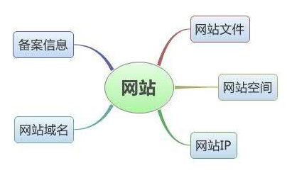 佛山網(wǎng)站建設(shè)