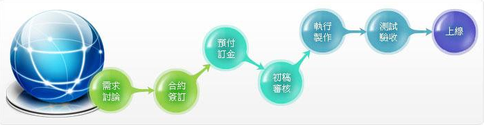 佛山網站建設 佛山網站建設
