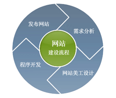 佛山網站建設 佛山網站建設