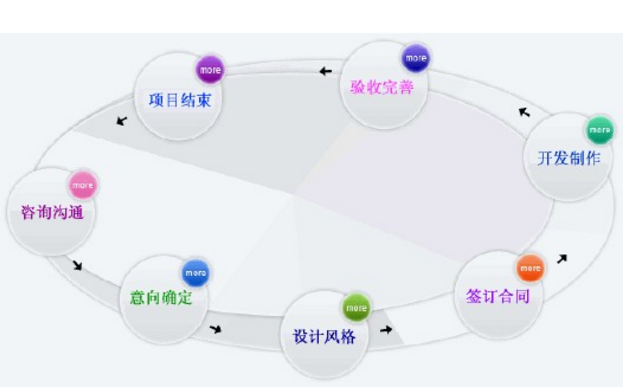 佛山網站建設 佛山網站建設