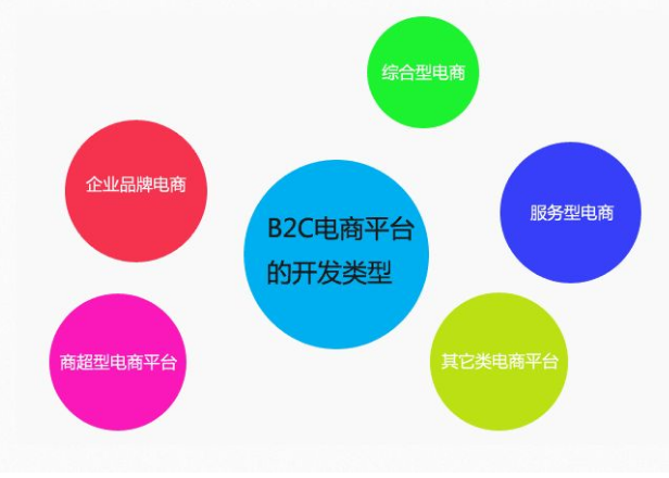 佛山網(wǎng)站建設(shè)