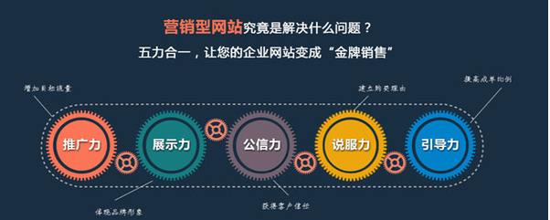 佛山網站建設 佛山網站建設