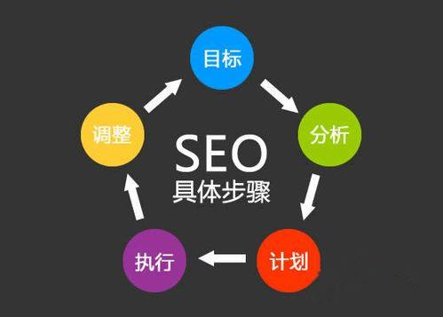 佛山網(wǎng)站建設(shè)