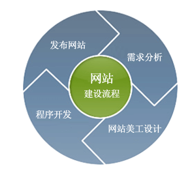 佛山網站建設 佛山網站建設
