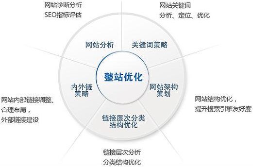 佛山網站建設 佛山網站建設