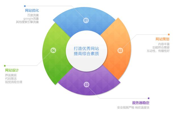 佛山網站建設 佛山網站建設