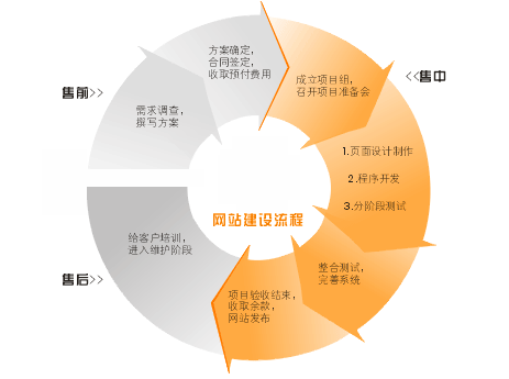 佛山網站建設 佛山網站建設