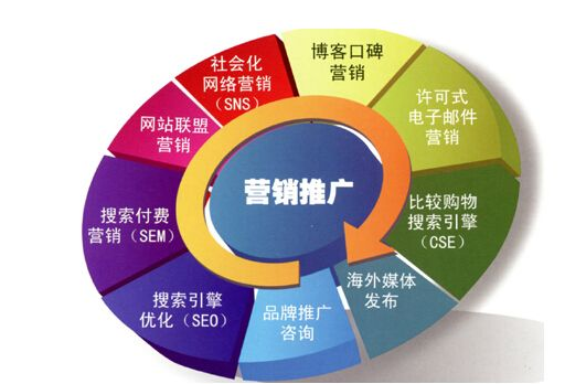 怎樣做網絡推廣 怎樣做網絡推廣