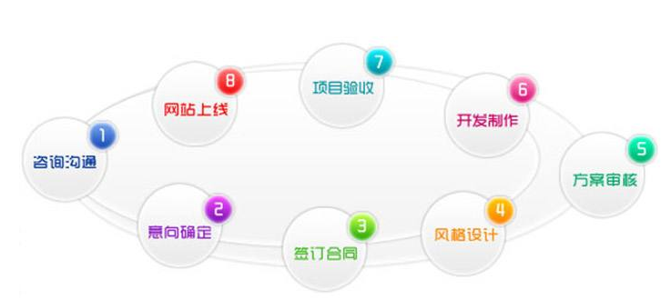 佛山網(wǎng)站建設(shè) 佛山網(wǎng)站建設(shè)