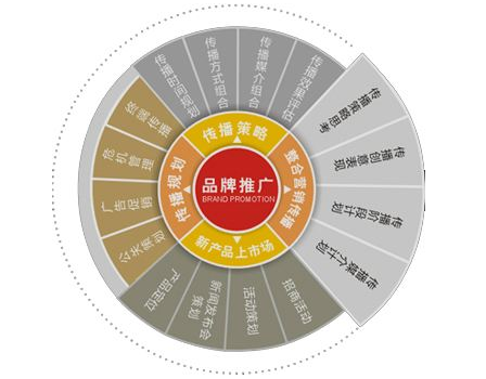 佛山網站建設 佛山網站建設