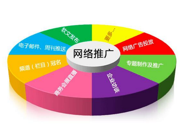 佛山網(wǎng)站建設(shè)