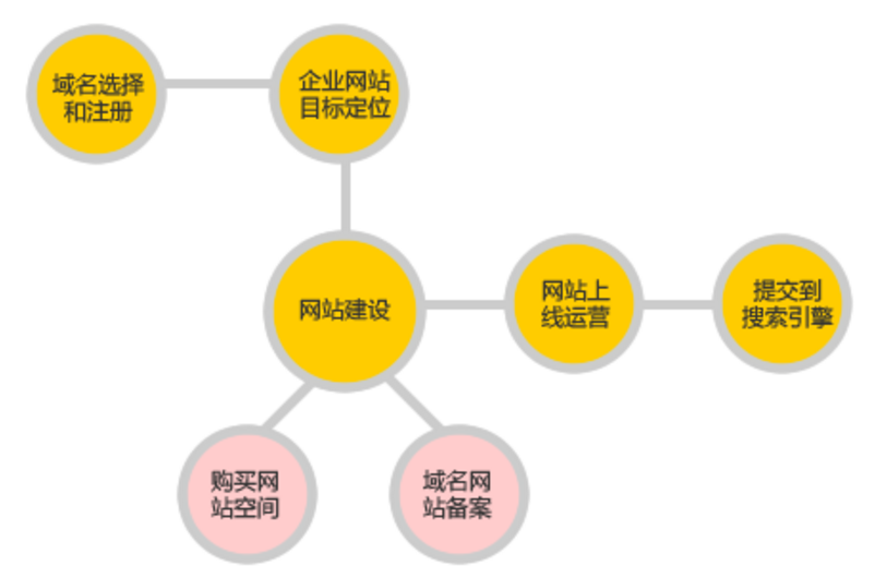 佛山網(wǎng)站建設(shè) 佛山網(wǎng)站建設(shè)