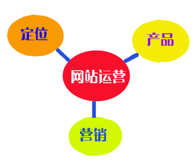 佛山網(wǎng)站建設 佛山網(wǎng)站建設