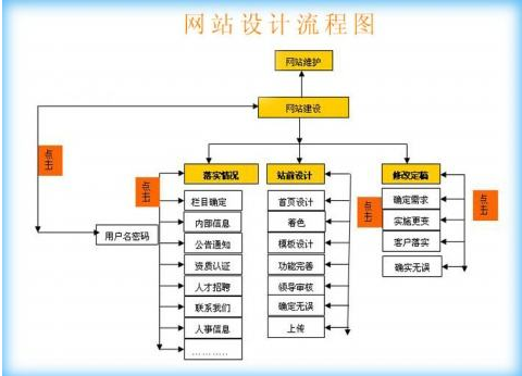 佛山網站建設 佛山網站建設
