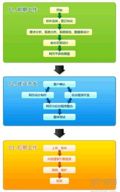 佛山網站建設 佛山網站建設