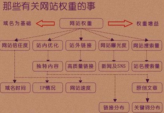 佛山網站建設