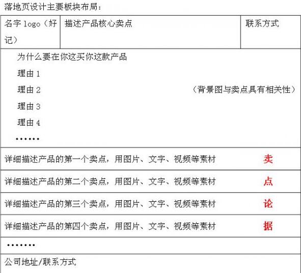 佛山網站建設
