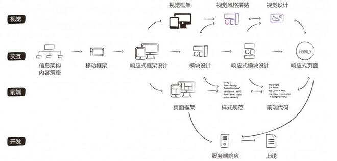 佛山網站建設