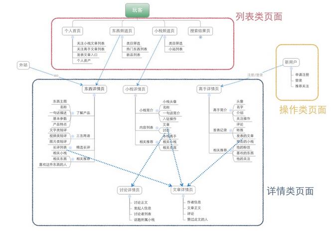 佛山網站建設