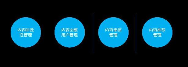 佛山網站建設