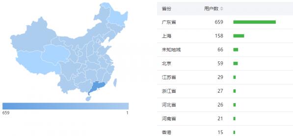 佛山網站建設