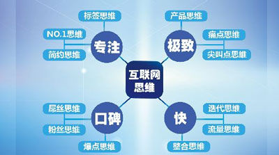 佛山網站建設