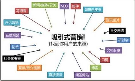 佛山網站建設