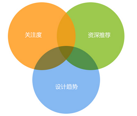 佛山網站建設
