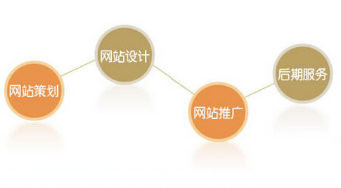 佛山網站建設