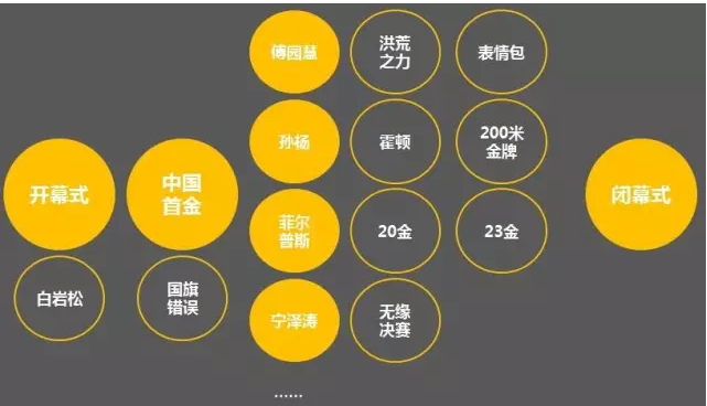 佛山網(wǎng)站建設(shè)