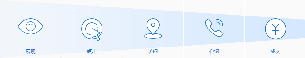 佛山網(wǎng)站建設