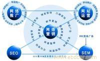 佛山網(wǎng)站建設(shè)