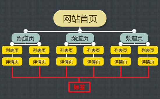 佛山網站建設