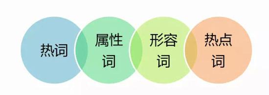 佛山網站建設