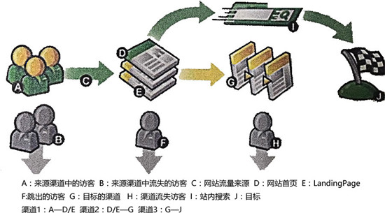 佛山網站建設