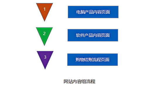 佛山網站建設