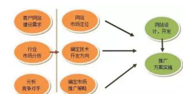 佛山網站建設