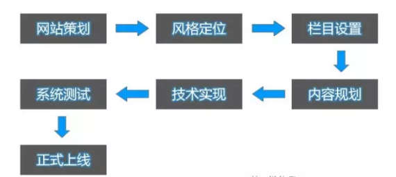 佛山網站建設
