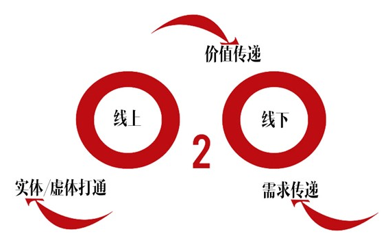 佛山網站建設