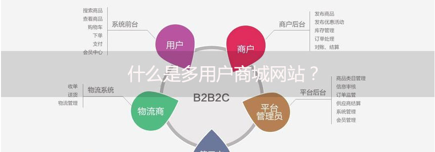 佛山網站建設