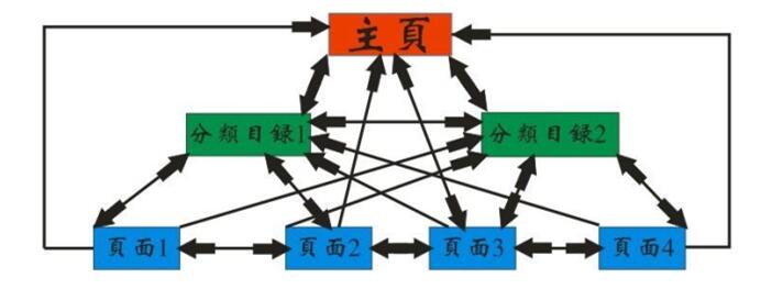 佛山網(wǎng)站建設(shè)